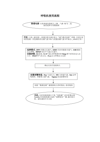 呼吸机使用流程
