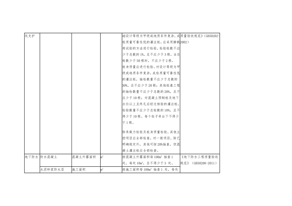 建筑工程检验批容量、检验批容量单位、最小抽样数量_第3页