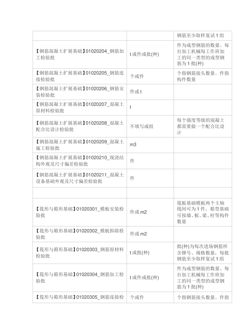 《建筑工程施工质量验收统一标准》_第2页