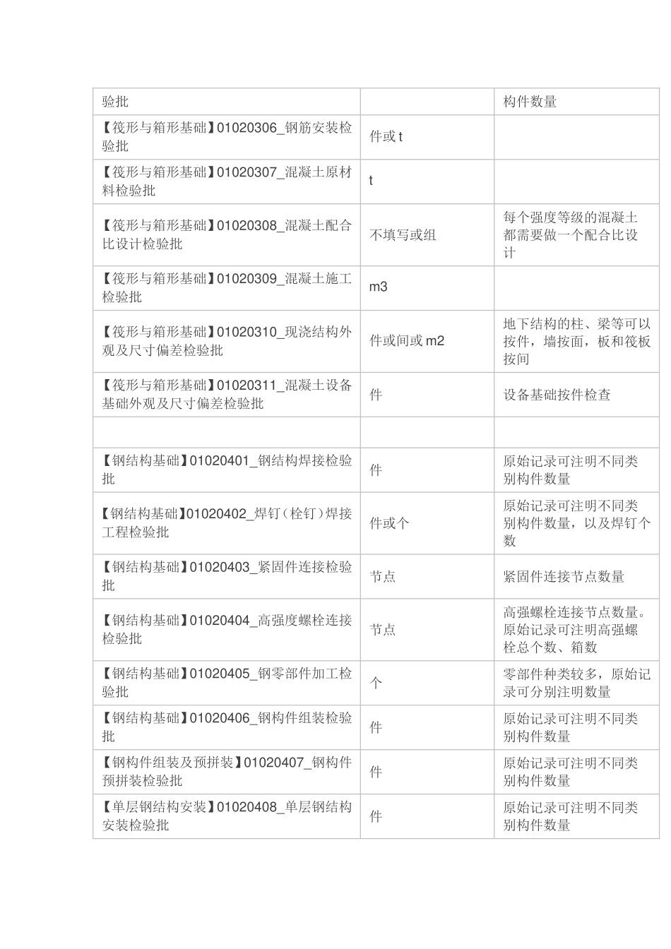 《建筑工程施工质量验收统一标准》_第3页