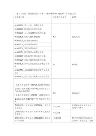 《建筑工程施工质量验收统一标准》