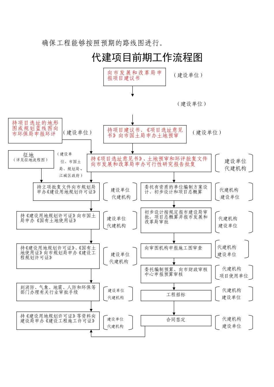 快速化改造工程工程项目管理制度_第3页
