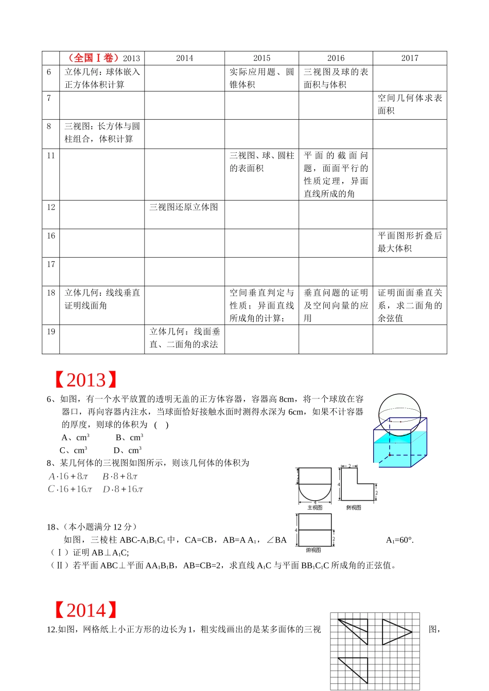 立体几何：球体嵌入正方体体积计算高考专题练习_第1页