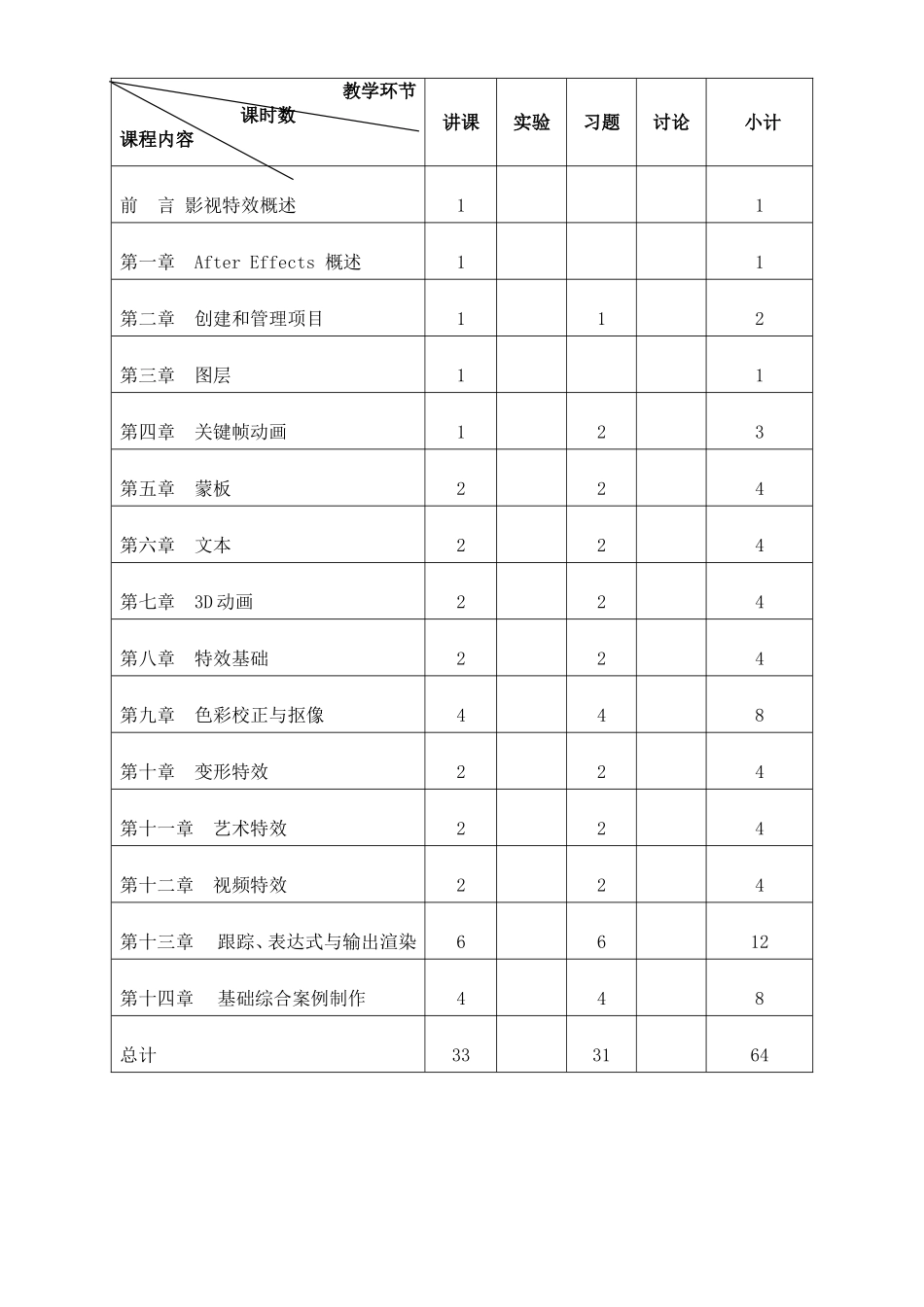 《影视特效及后期制作》课程教学大纲_第3页