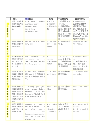 过去完成时态练习题