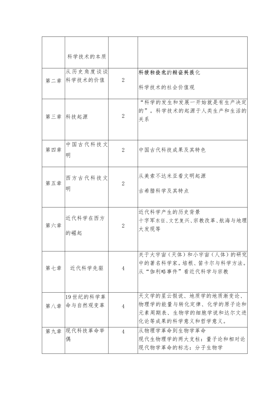 《科技简史》教学大纲_第3页