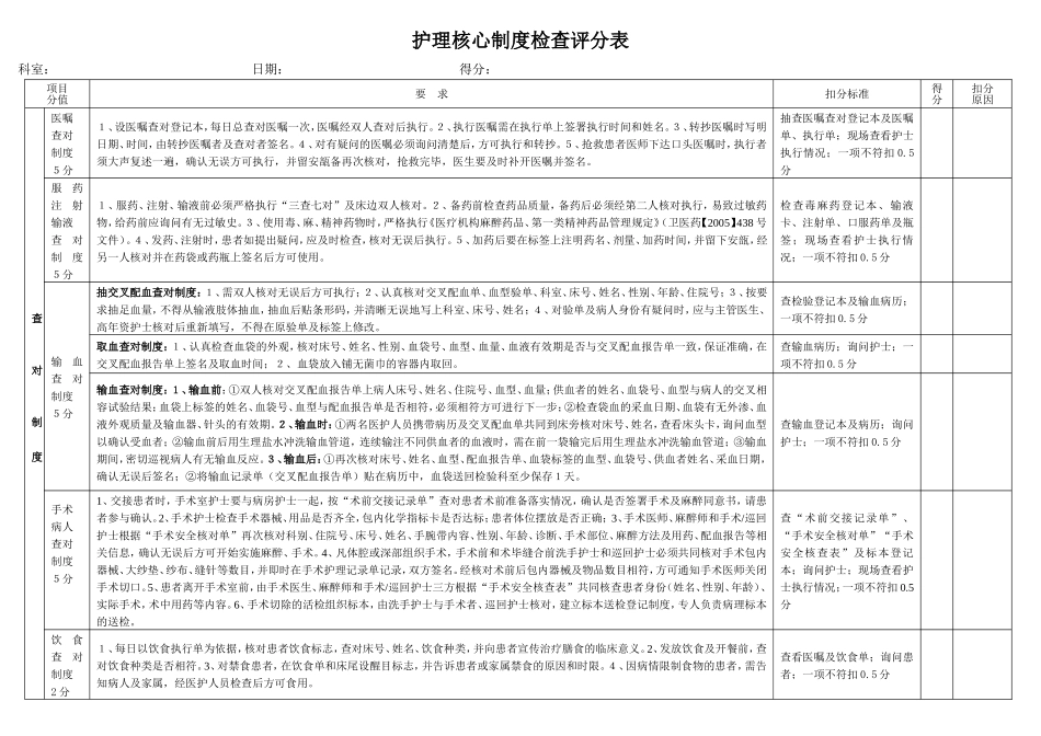护理核心制度检查评分表_第1页