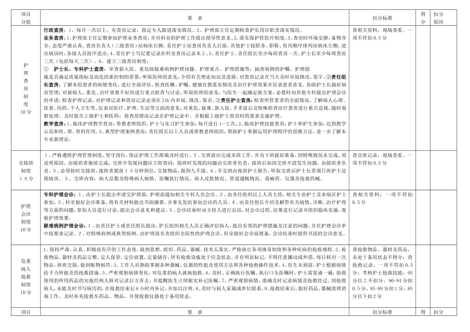 护理核心制度检查评分表_第2页