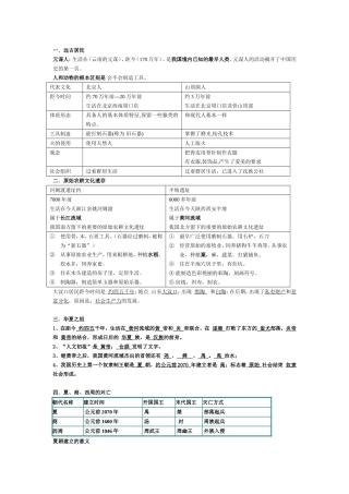 华夏之祖  远古居民 历史测试题