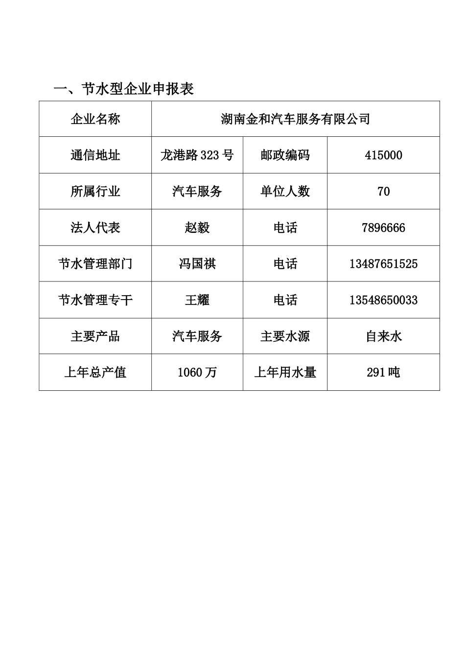 汽车服务有限公司创建节水型单位申报材料_第2页