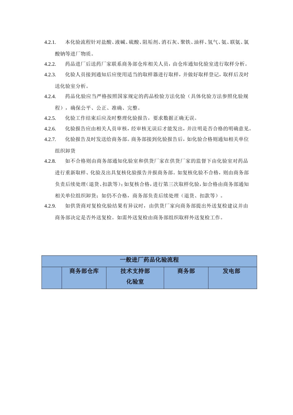 进厂药品原材料化验流程_第2页