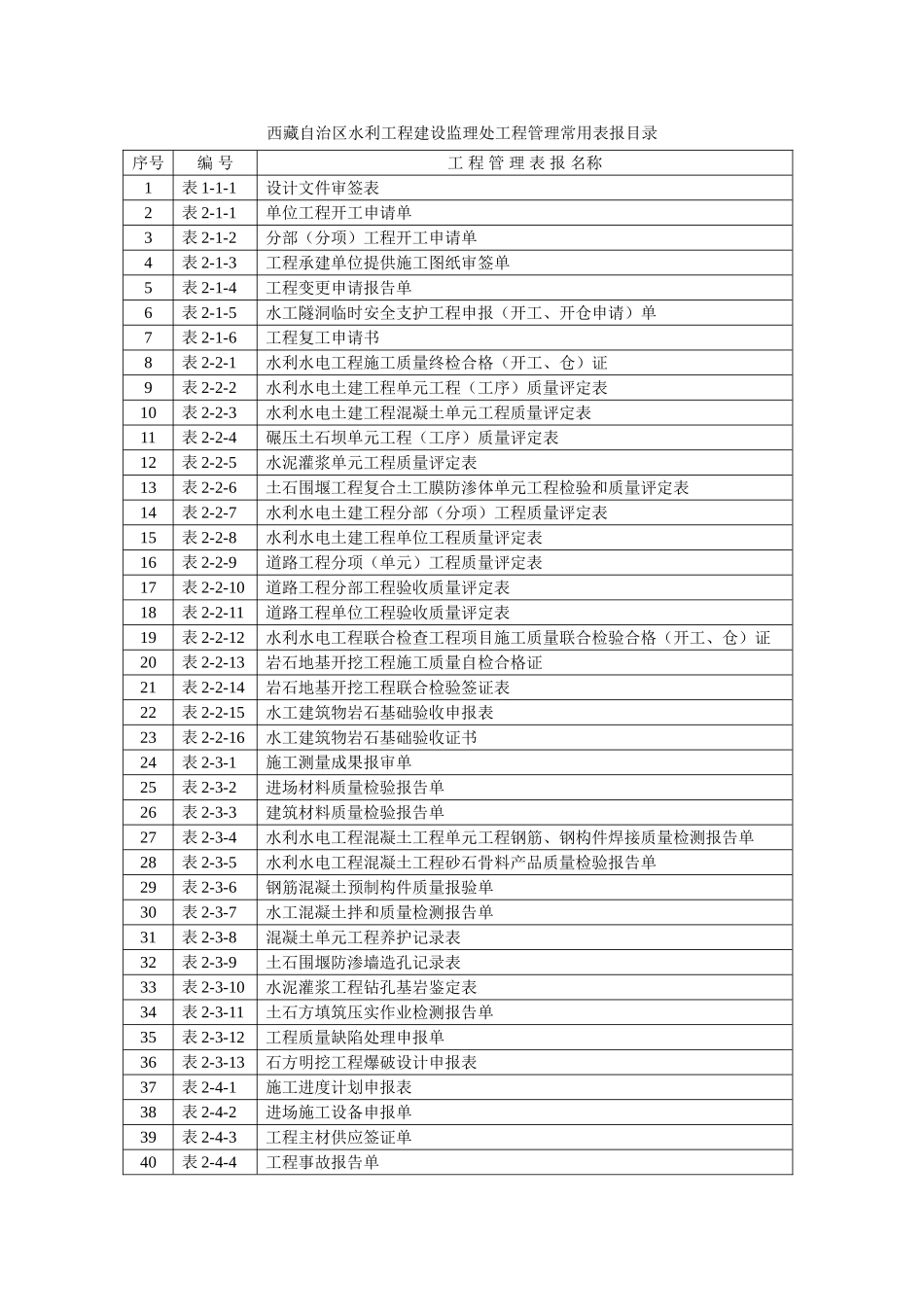 区水利工程建设监理处工程管理常用表报目录_第1页