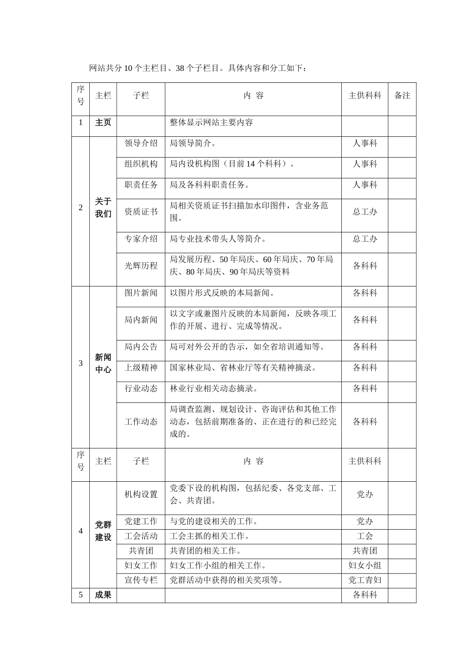 机关事业单位网站信息发布审核制度_第3页