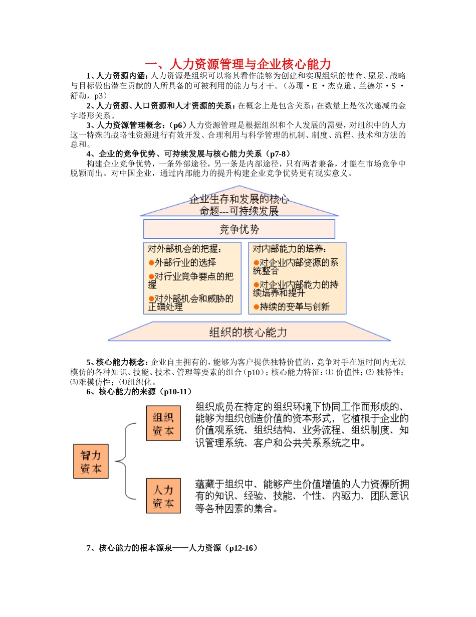 人力资源管理与企业核心能力 培训讲义_第1页