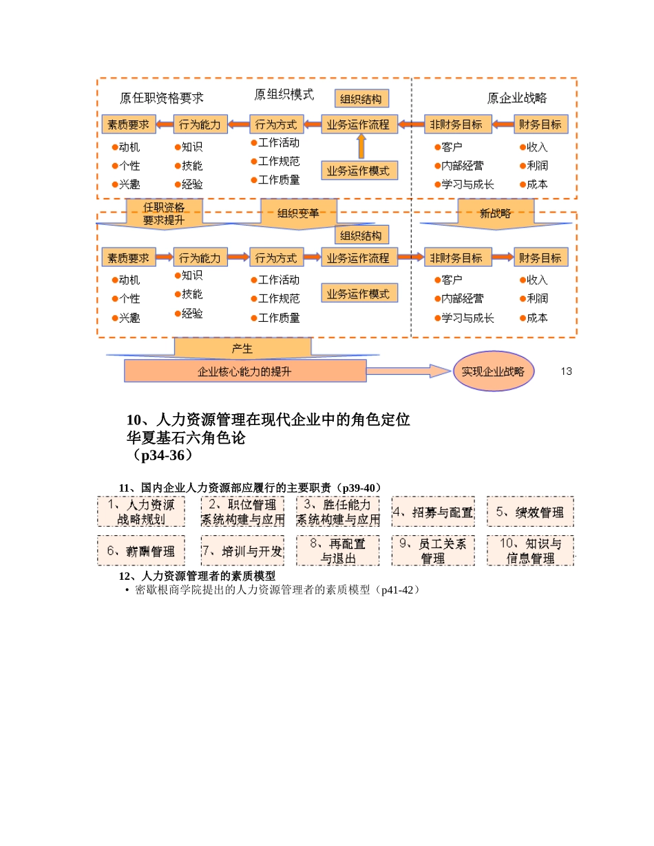人力资源管理与企业核心能力 培训讲义_第3页
