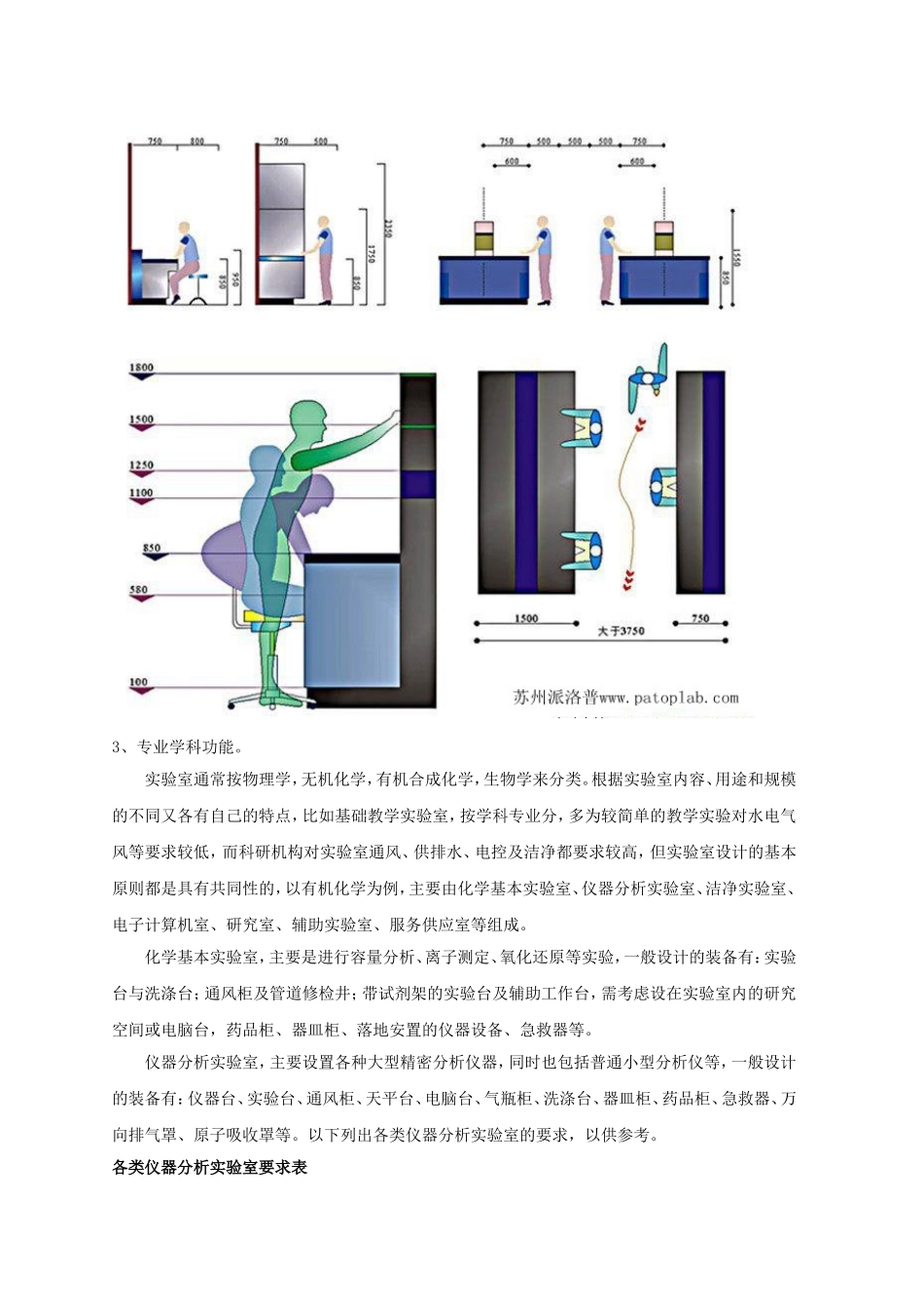 实验室的建设知识点梳理汇总_第2页