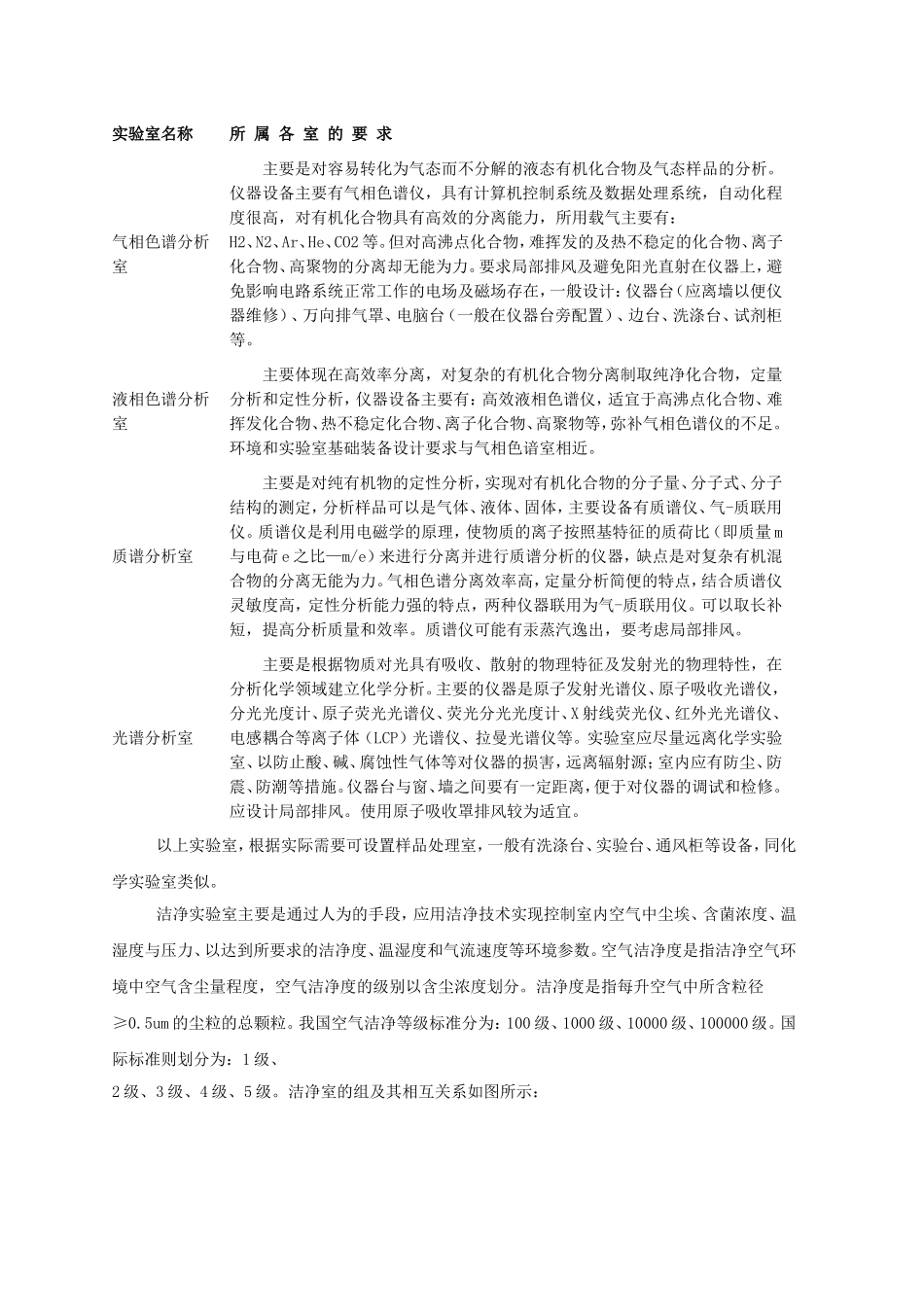 实验室的建设知识点梳理汇总_第3页