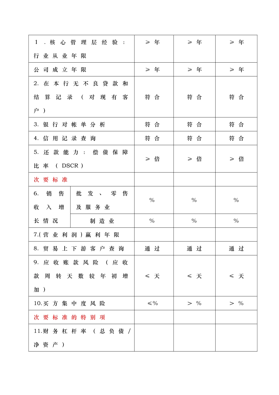 某商业银行中小企业授信评价模型与标准_第3页