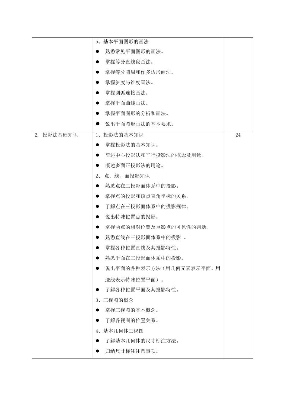机械制图课程标准_第3页