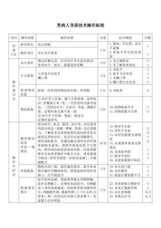 男病人导尿技术操作标准
