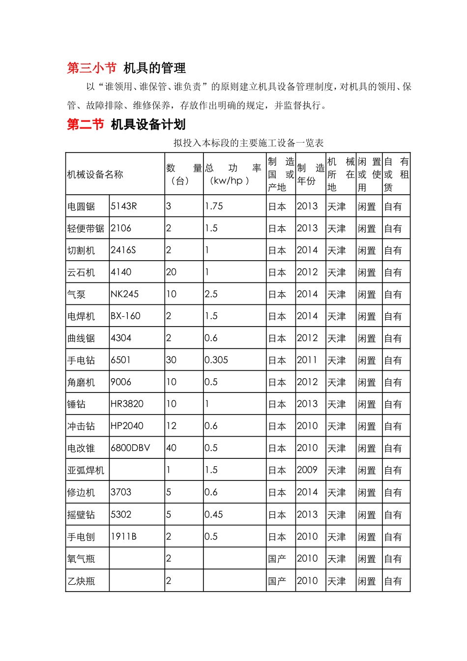 拟投入主要施工机械设备及机械设备投入计划_第2页