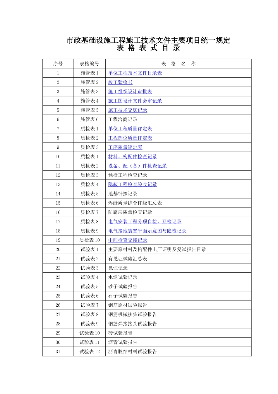 市政基础设施工程施工技术文件主要项目统一规定_第1页