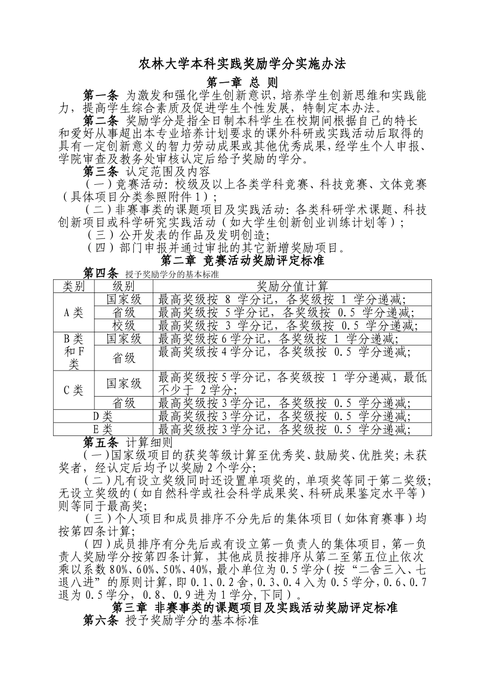 农林大学本科实践奖励学分实施办法_第1页
