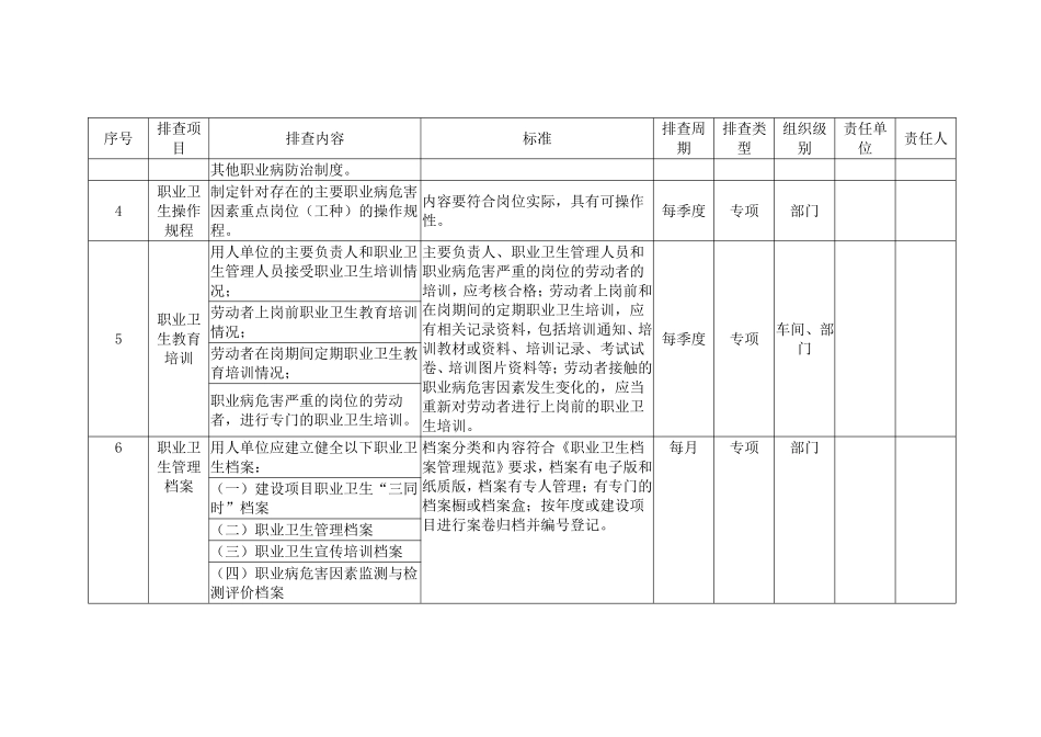 基础管理类（职业病）隐患排查治理清单_第3页