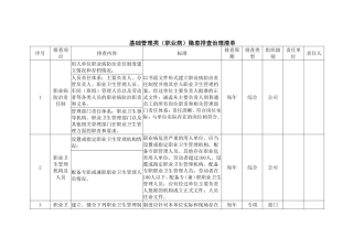 基础管理类（职业病）隐患排查治理清单