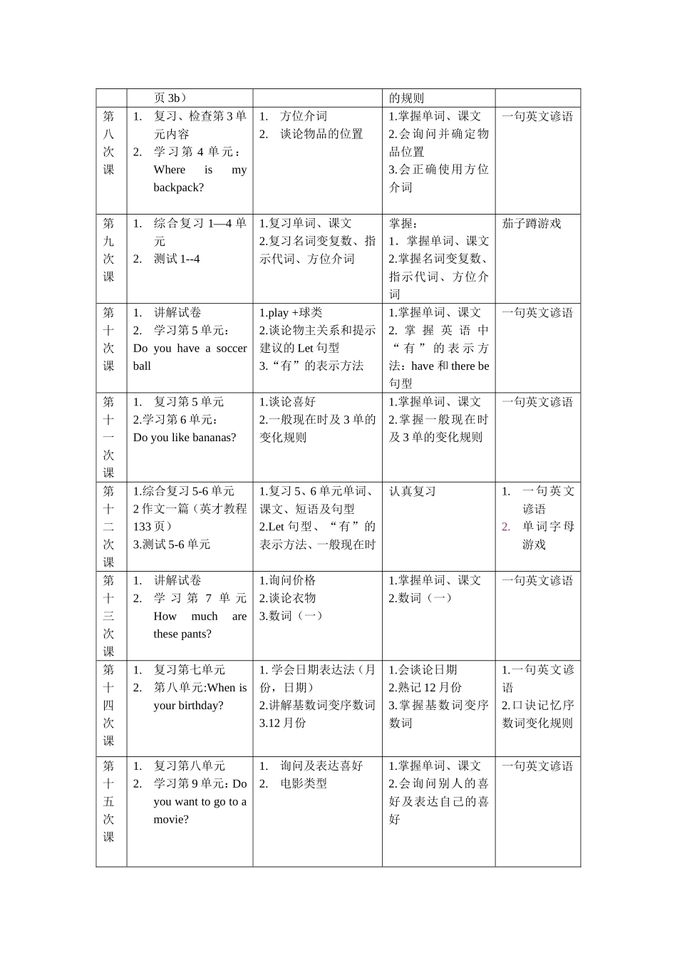 七年级暑假教学大纲_第2页