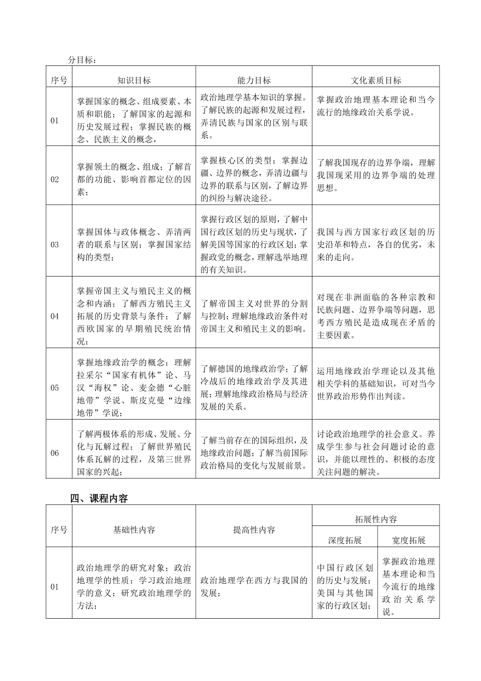 《政治地理学》课程标准_第2页