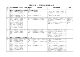 基建改革12项配套措施验收标准