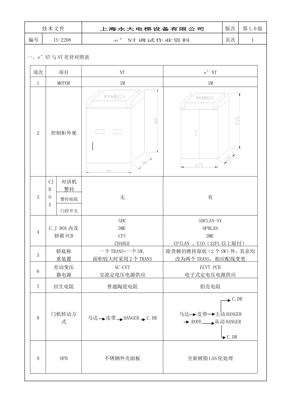 e’NT调试试运转及调整要领_第2页