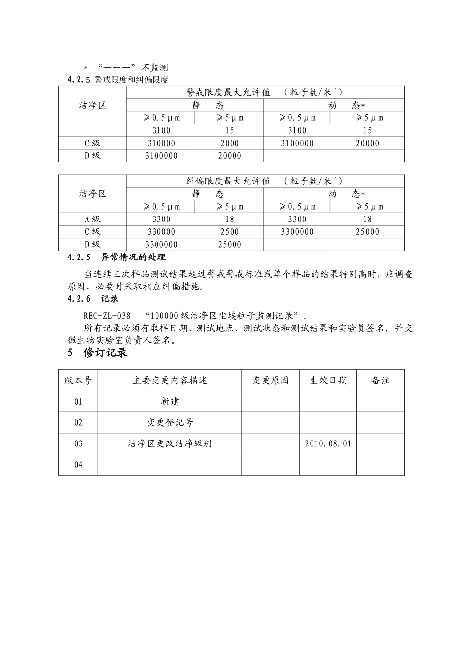 确定医药工业洁净室（区）悬浮粒子的测试方法和标准。_第2页