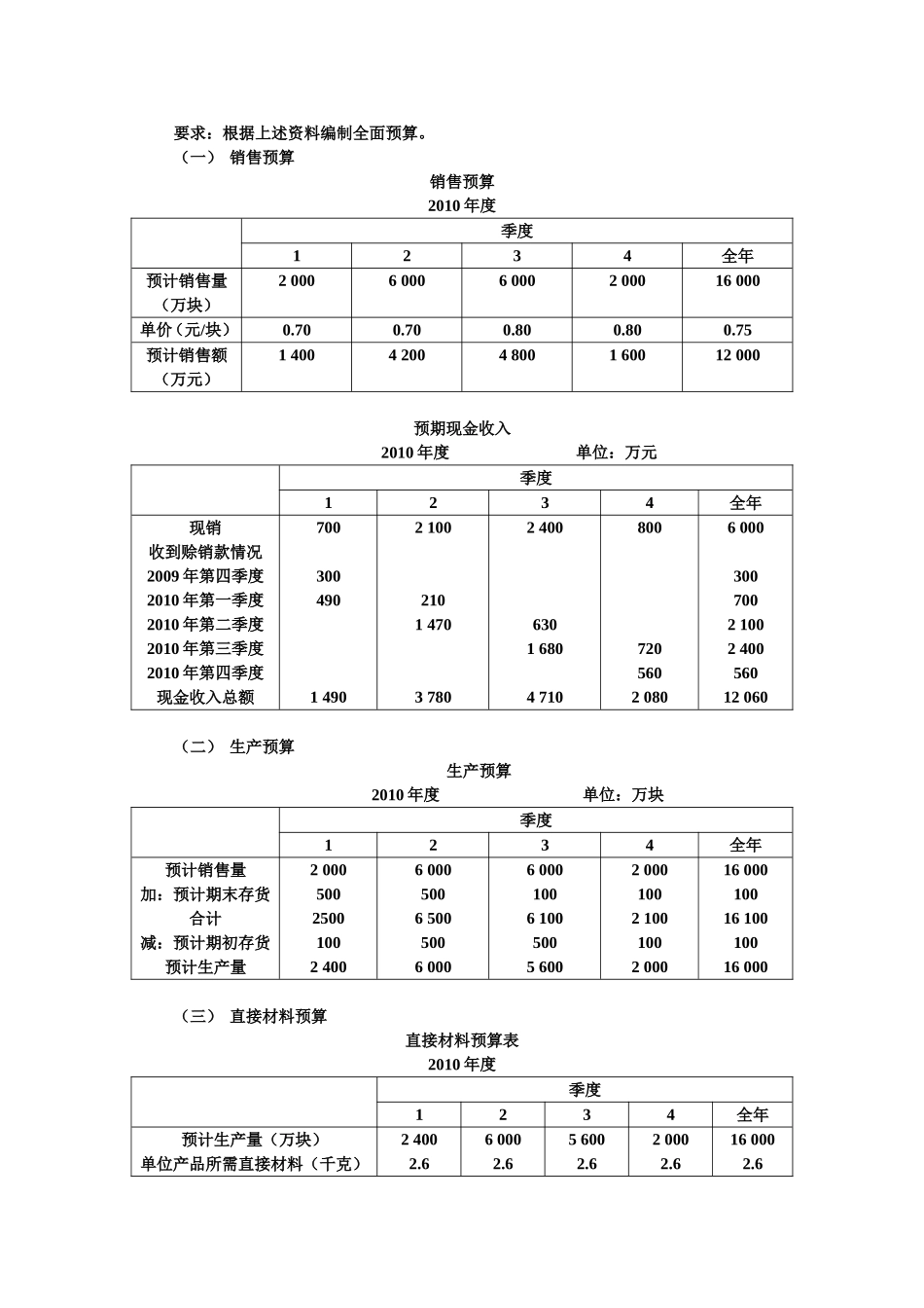 生产和销售一种标准混凝土块关资料_第2页