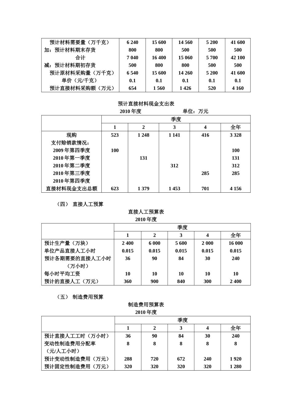 生产和销售一种标准混凝土块关资料_第3页