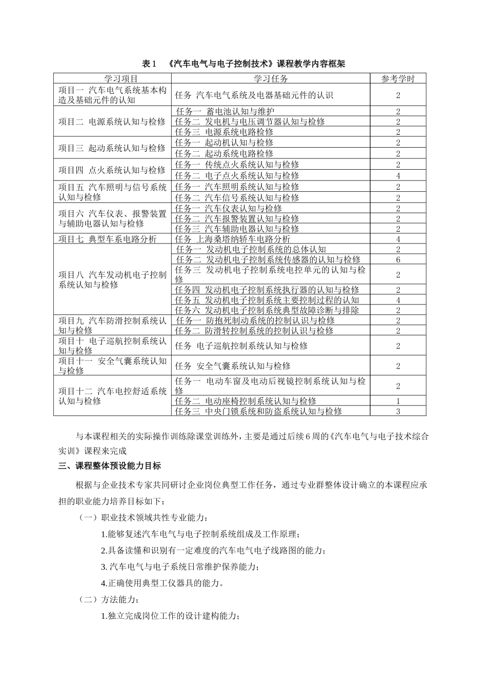 《汽车电气与电子控制技术》课程总体教学设计_第2页