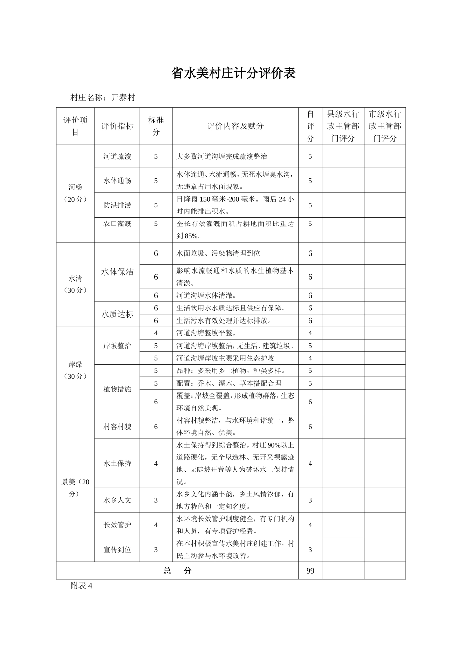 省水美村庄计分评价表_第1页