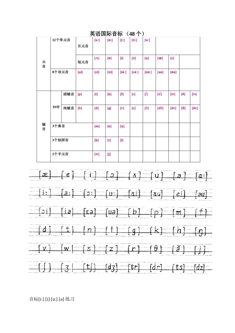 英语国际音标（48个）_第1页
