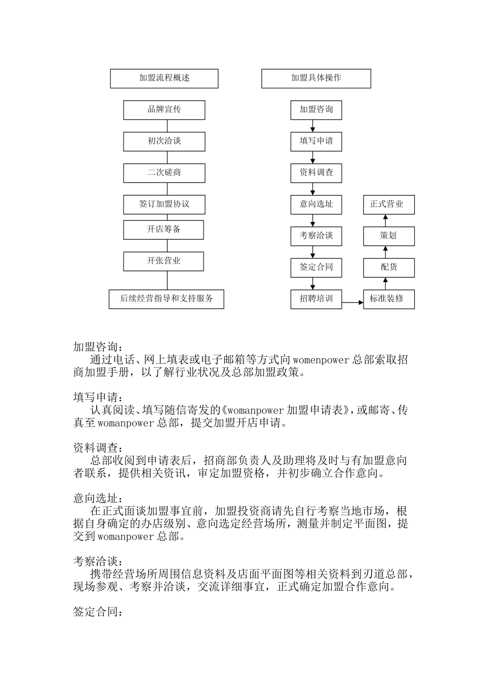招商加盟手册_第3页