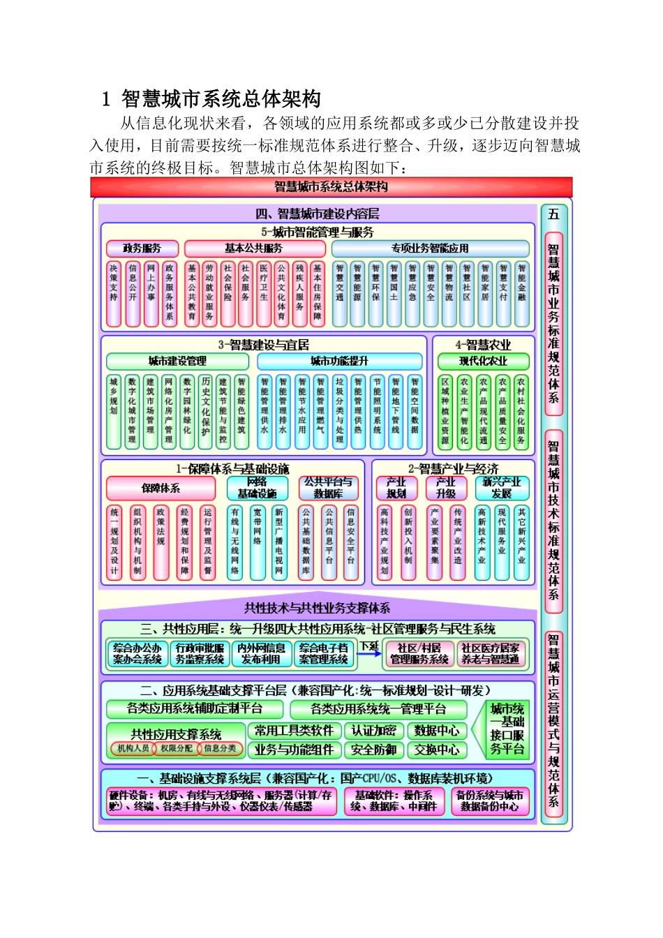 智慧城市总体架构方案_第2页