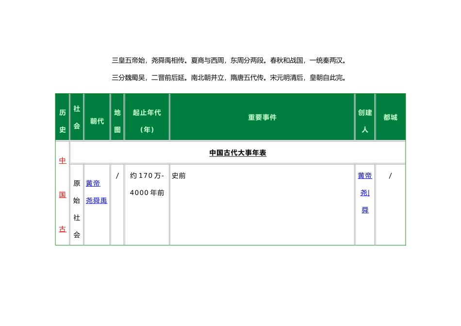 中国古代大事年表_第1页