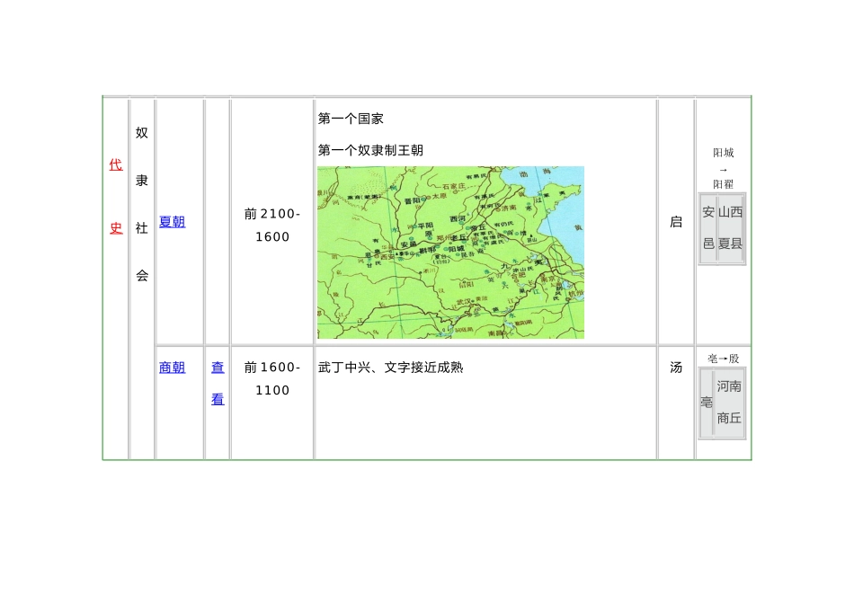 中国古代大事年表_第2页