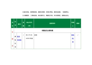 中国古代大事年表