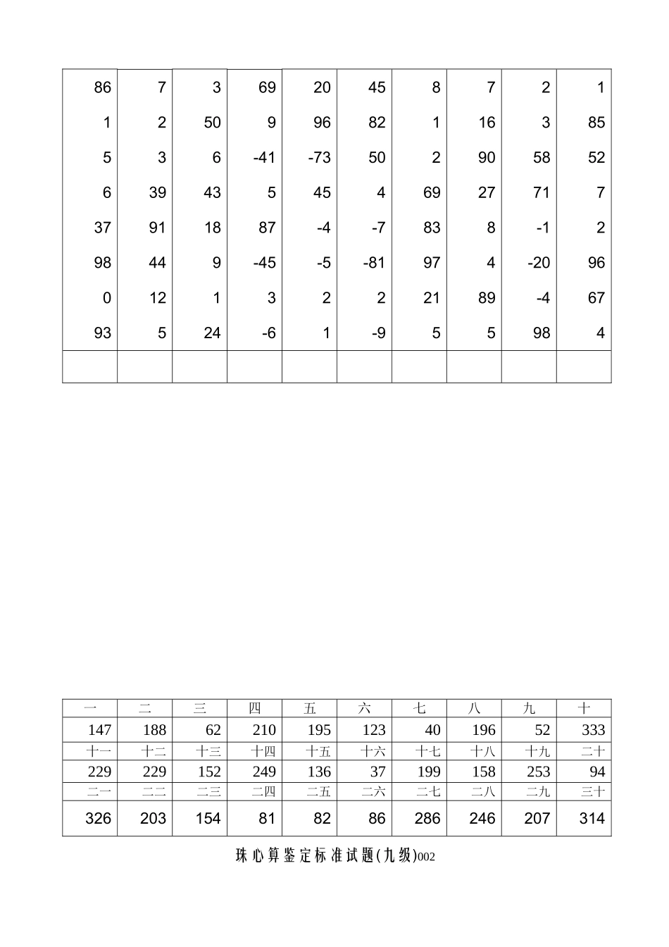 珠心算鉴定标准试题(九级)_第2页