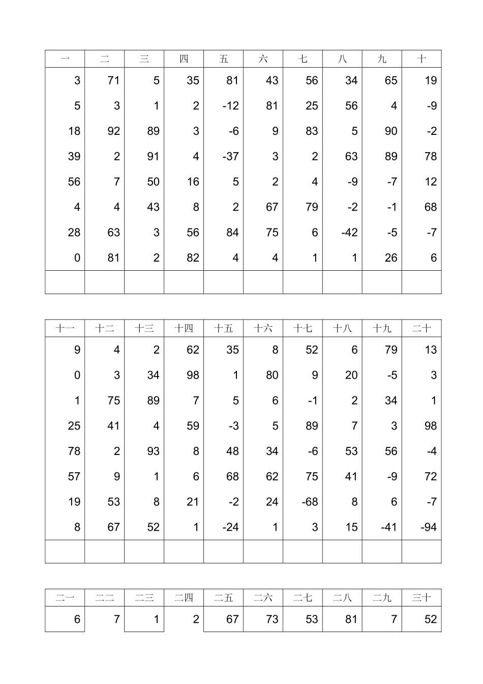 珠心算鉴定标准试题(九级)_第3页