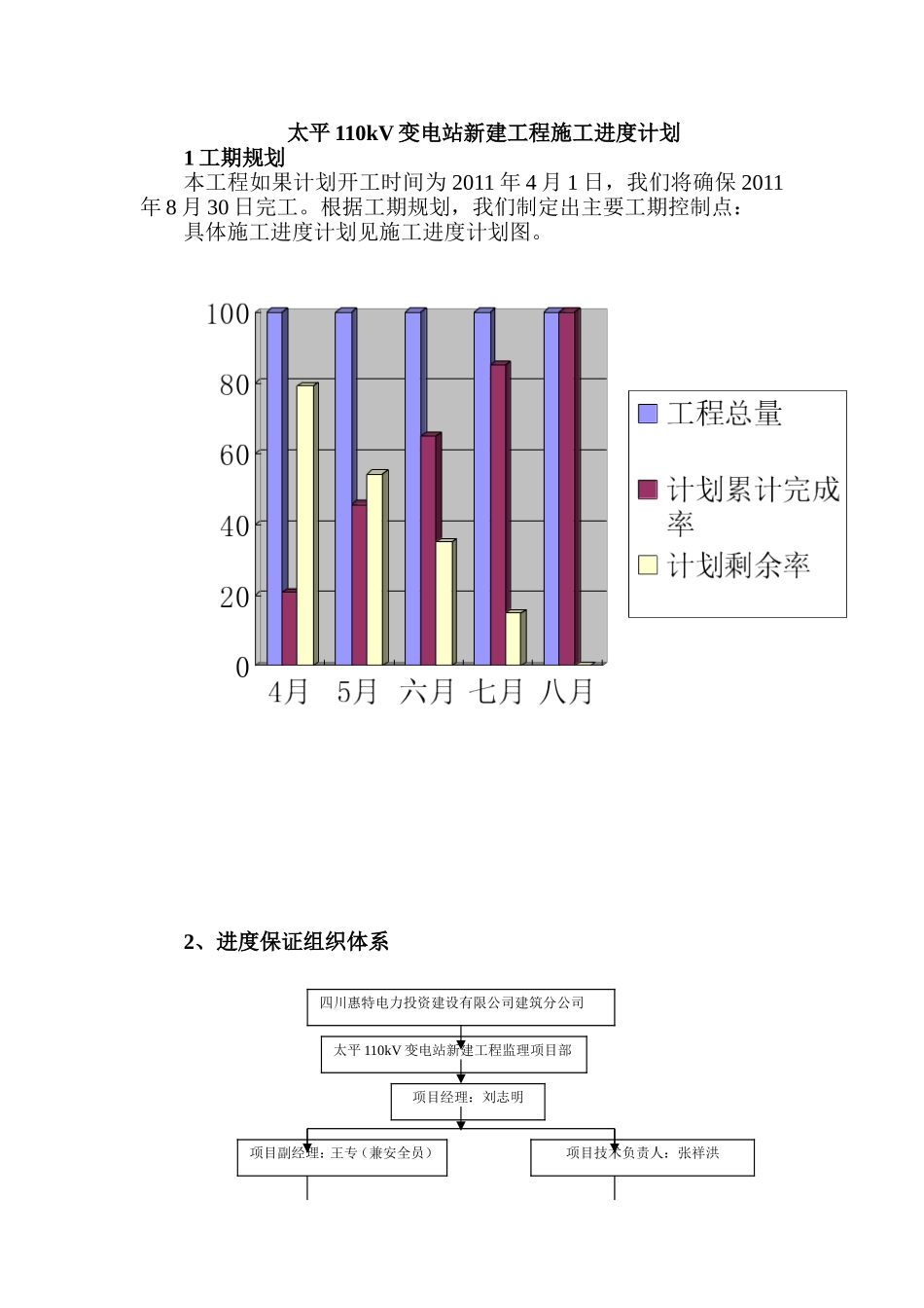 太平110kV变电站新建工程施工进度计划_第1页