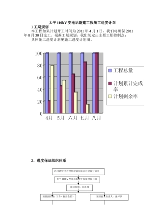 太平110kV变电站新建工程施工进度计划