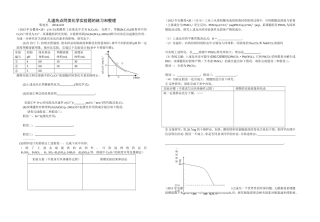 几道热点同类化学实验题的练习和整理
