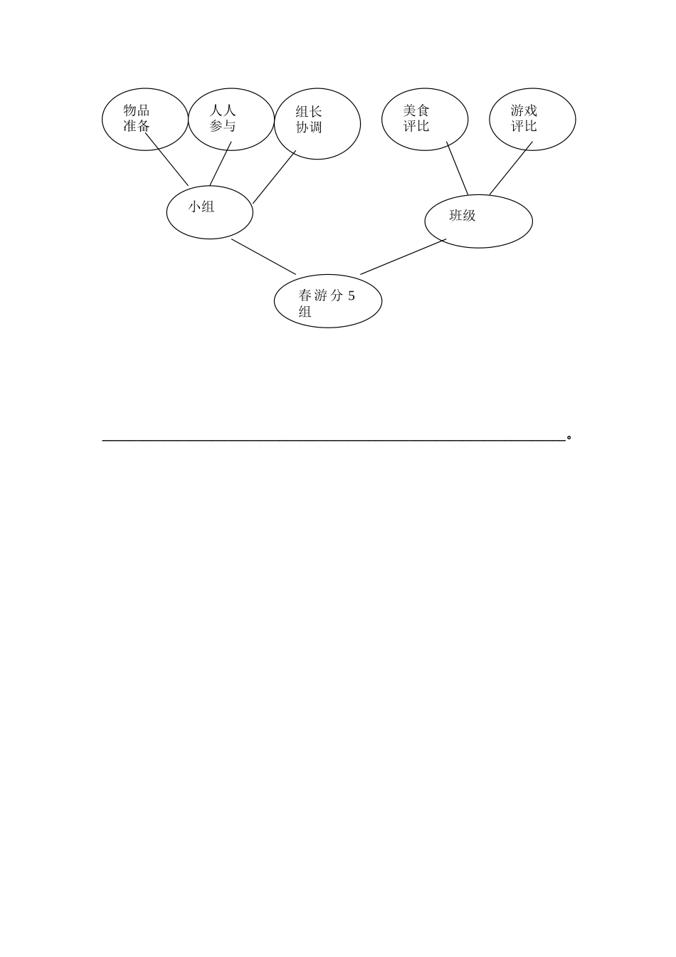 某班春游活动的构思框架_第2页